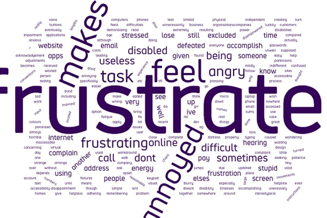 Screenshot of Big Hack survey response analytics, displaying the broken word cloud with the term "frustrate" enlarged so much that the text extends beyond the page.